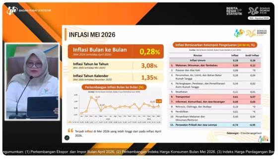 Harga BBM Nonsubsidi Beri Andil Pada Inflasi Mei 2026